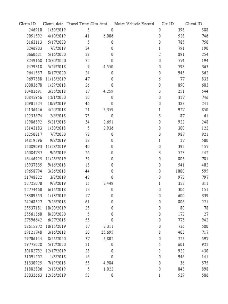 Vehicle Claims Summary Report | PDF | Vehicles | Transport
