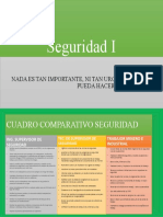 Seguridad I Cuadro Comprarativo de Caracteres y Funciones