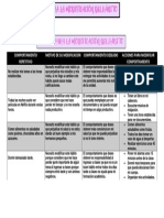 Pasos para La Modificación Del Hábito s7