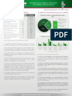 Informe Anual Sobre La Situación de Pobreza y Rezago Social