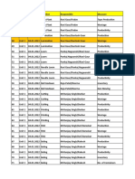 MEasure Format