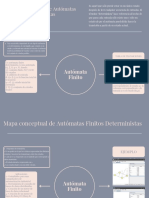 Mapa Conceptual de Autómatas Finitos