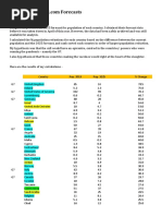 Deagel Analysis Updated