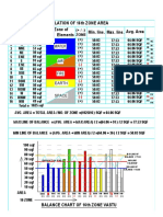 CALCULATION OF 16th ZONE AREA