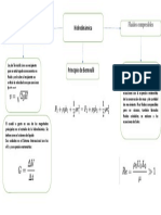 Mapa Hidrod