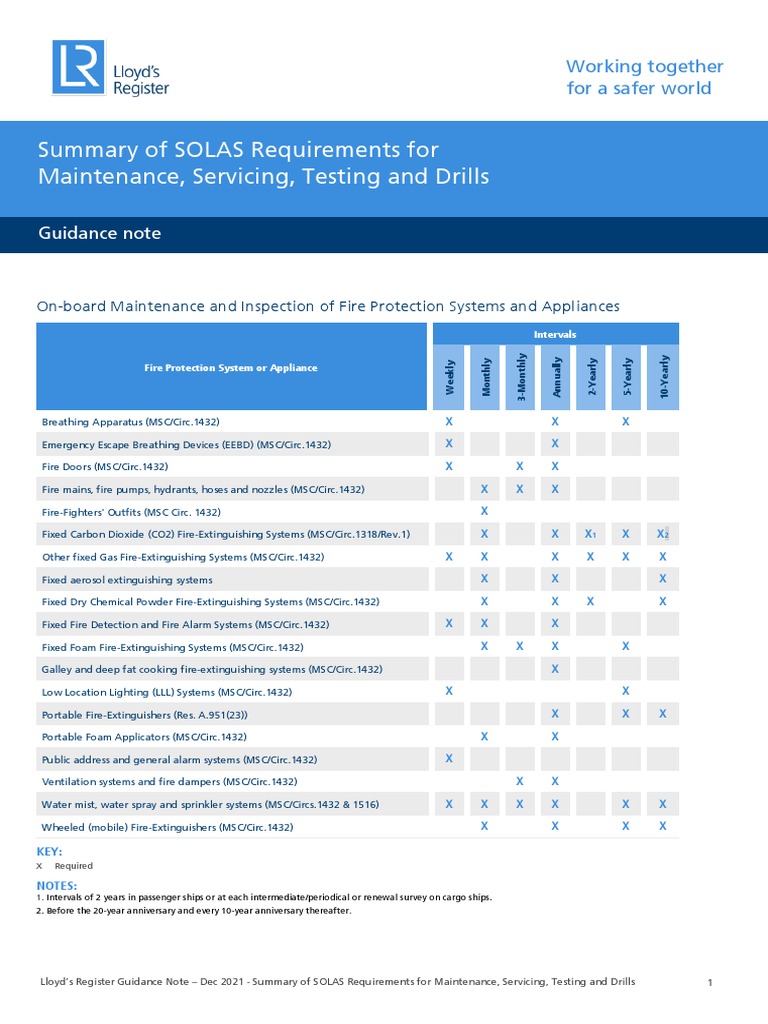 SOLAS Maintenance and Testing Guidelines | PDF | Equipment ...