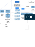 Mapa Conceptual Teoria Del Apego