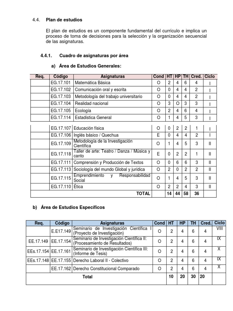 Plan Estudios Derecho | PDF | Ley procesal | Plan de estudios
