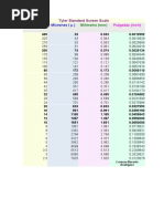 Tyler Mesh Size Conversion Chart | PDF