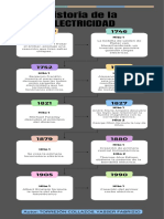 Linea de Tiempo - Historia de La Electricidad