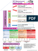 FLACCS Pain Score (0-10) : N I S S