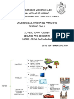 Bienes, Derecho Civil