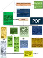 Mapa Conceptual de Reales