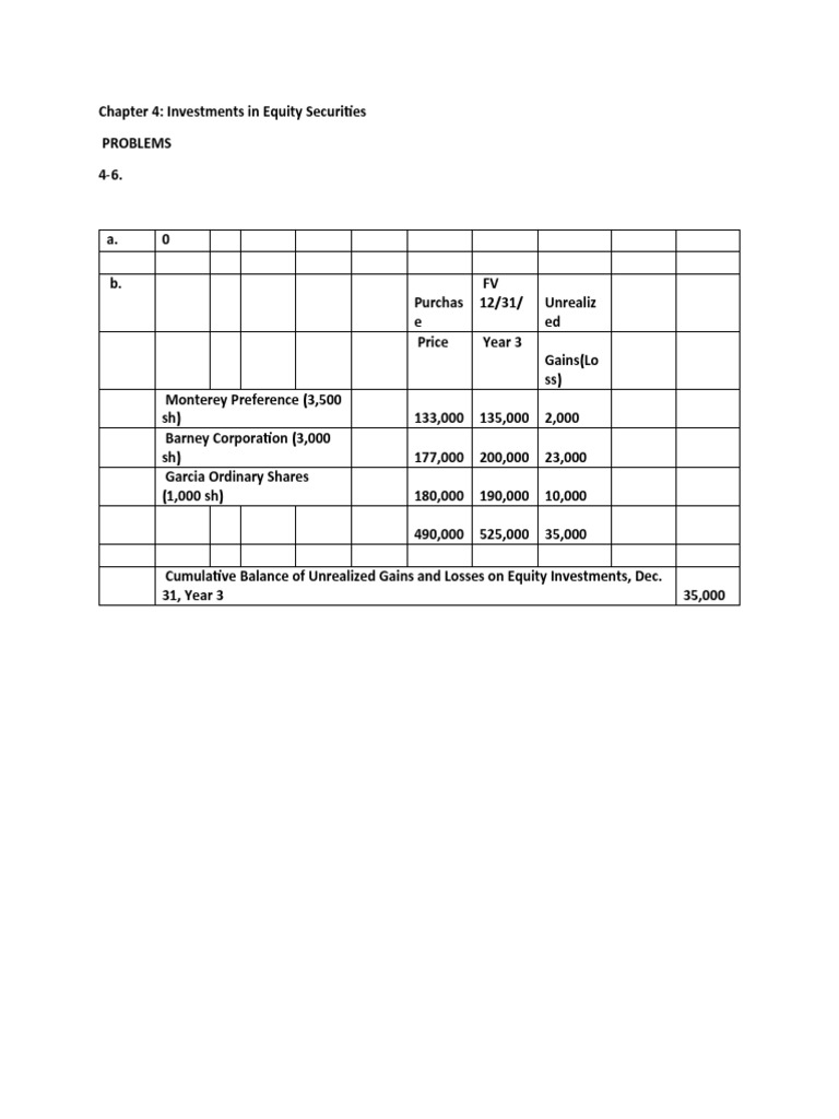 Problem 4-6 - Chapter 4 - Investments in Equity Securities | PDF