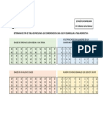 Practica de Frecuencias Simples y Agrupadas