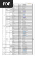 Kerry Logistics Contact List - Asian Countries: Countries/Region Handling Office Department Contact Phone Number Email