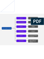 Tipos de Equipo de Trabajo