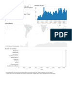 Total Access: Countries and Territories Reached Monthly Access