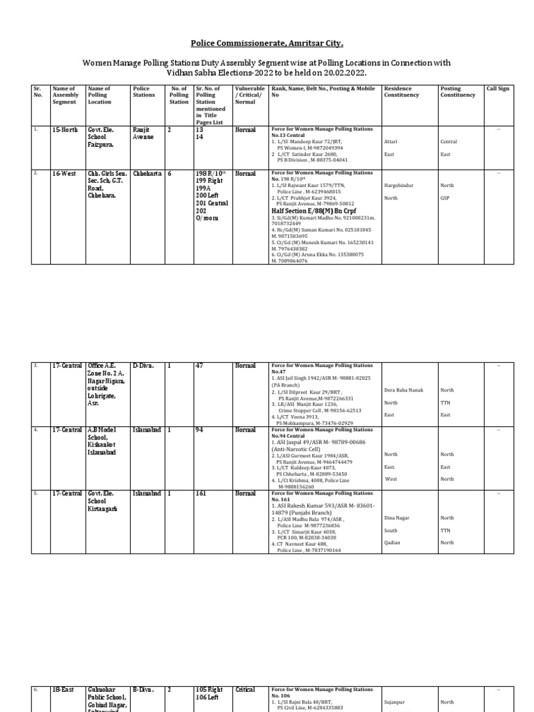 Women Polling Station Management Amritsar | PDF | Punjab