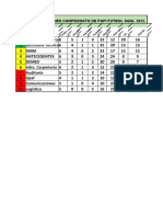 Tabla de Posiciones Sgal 2022.