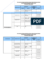 Peta Okupasi Bid. Kit Pemeliharaan