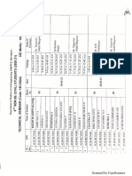 Technical Seminar timings for final UG.