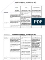 Bilan Et Citations Clès