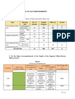 2021 Annual Accomplishment Report