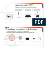 Dahua Curso - Parte 1