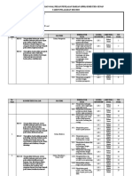 Kisi-Kisi PPH Genap Biologi Xi Mipa 2022