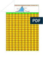 Áreas Bajo La Distribución de Probabilidad Normal Estándar, N (0, 1)