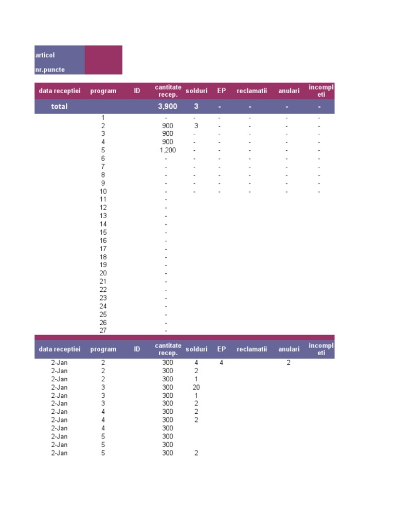 Inventory Reception and Shipment Data | PDF