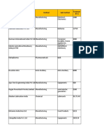 Company Vertical Sub Vertical Turnover (CR.)