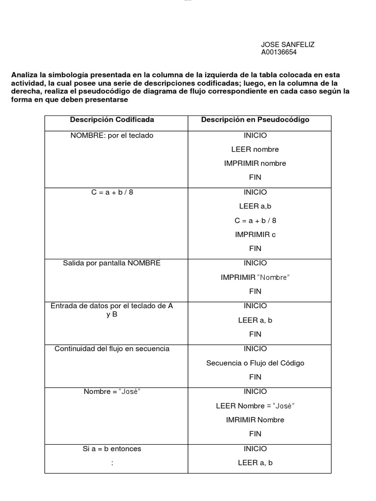 Unidad 3 Actividad 2 Programacion | PDF | Informática | Programación de ...
