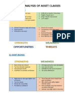 Swot Analysis of Asset Classes: Opportunities