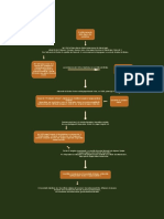 Il Rafforzamento Della Figura Del Pontefice - Drawio