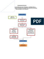 Diagrama de Flujo Ushumayo