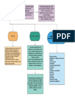 Entorno Físico de La Negociación