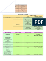 Actividad - Tipos de Nutrición