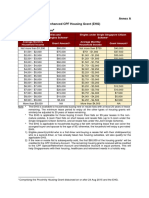 Annex A Enhanced CPF Housing Grant (EHG) Table A1: EHG Structure