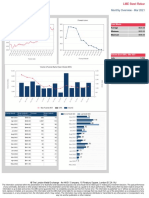 LME Ferrous Monthly Report March 2021