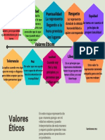 Valores Éticos