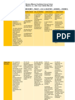 Cuadro Comparativo