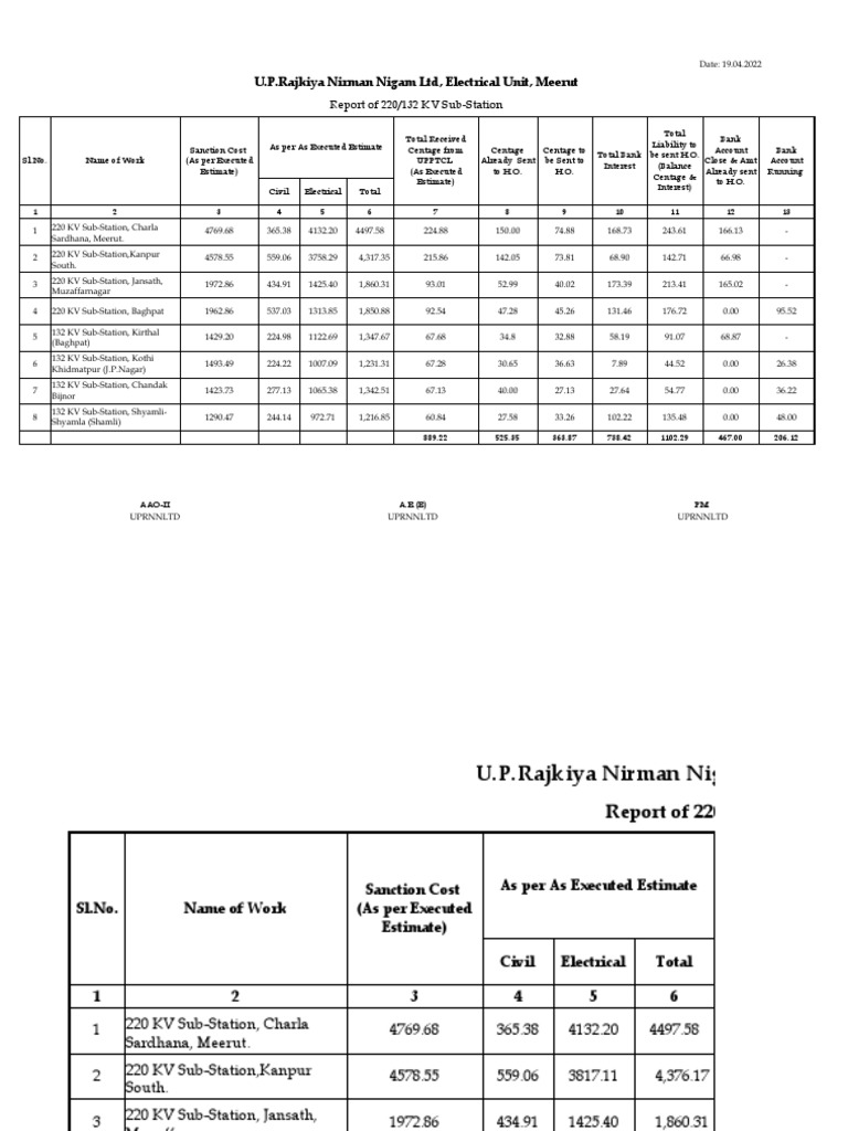 U.P.Rajkiya Nirman Nigam LTD, Electrical Unit, Meerut Report of 220/