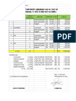 Daftar Biaya Piket HTI APL