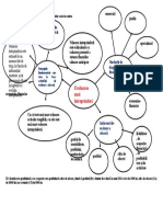 Ciorchine Evaluarea Afacerii