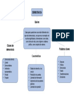 Semana 5 Trabajo Mapa Mental