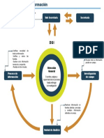 Flujo Correcto de La Informacion