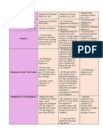 Employment legislation overview