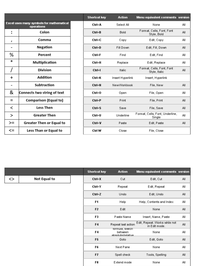 Basic and Advance Formulas Examples - 2020 | PDF | Microsoft Excel ...